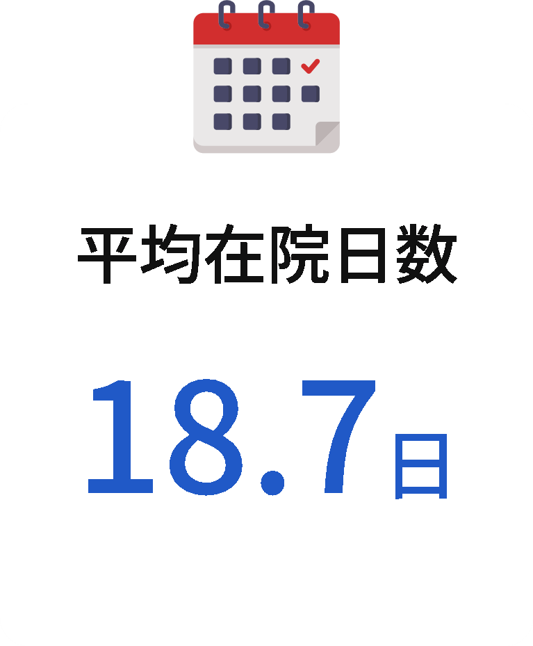 平均在院日数18.7日