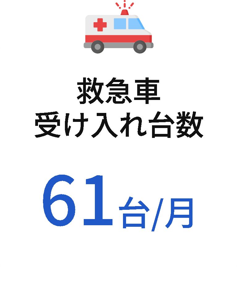 救急車受け入れ台数61台／月
