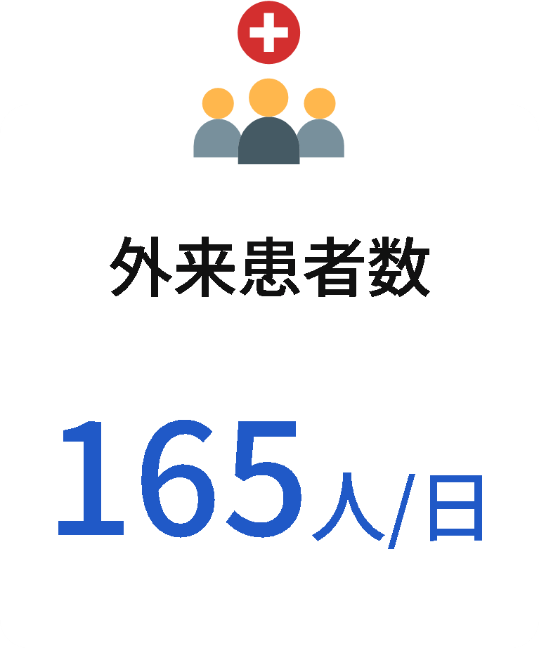 外来患者数165人／日