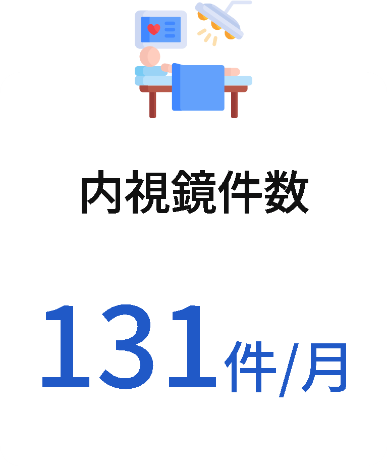 内視鏡件数131件／月