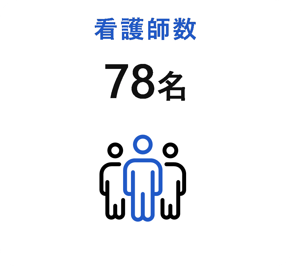 看護師数78床