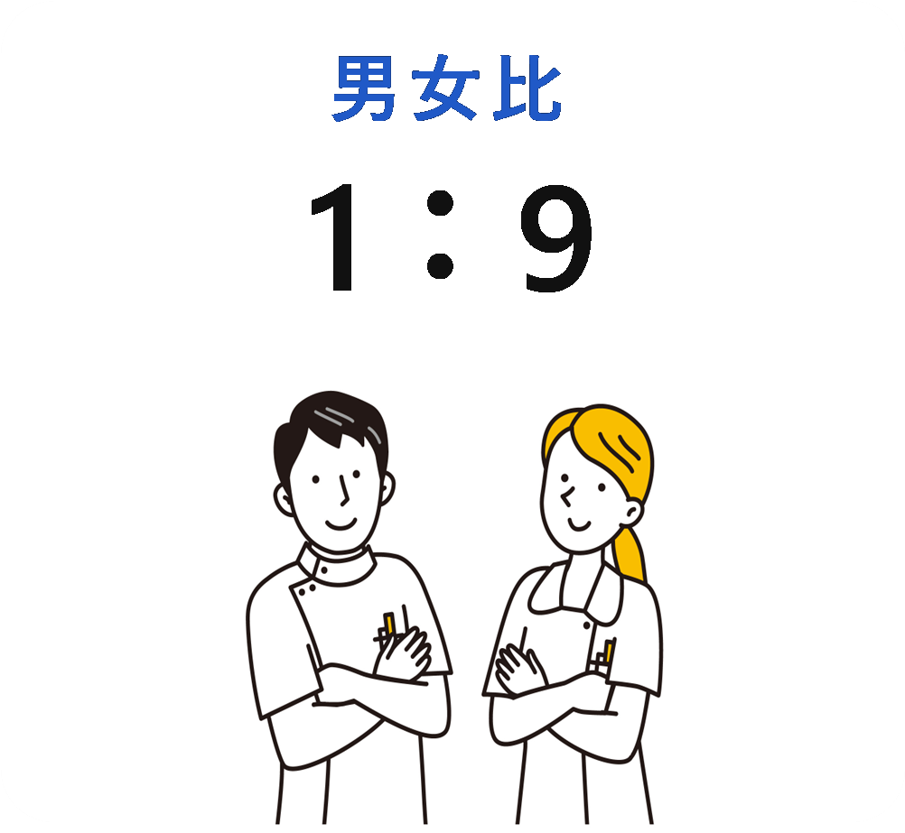男女比1：9
